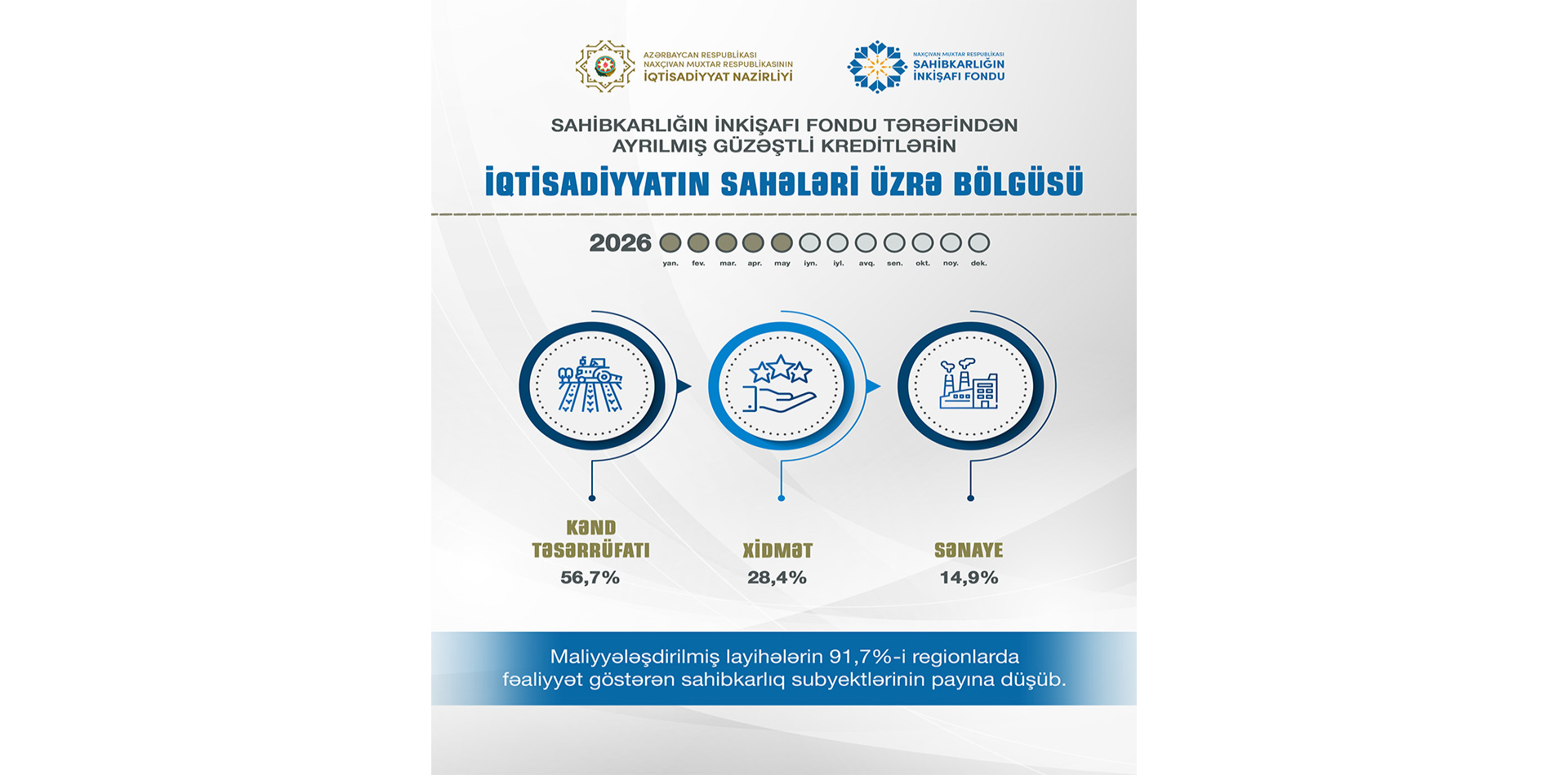 Sahibkarliğin İnkisafı Fondu