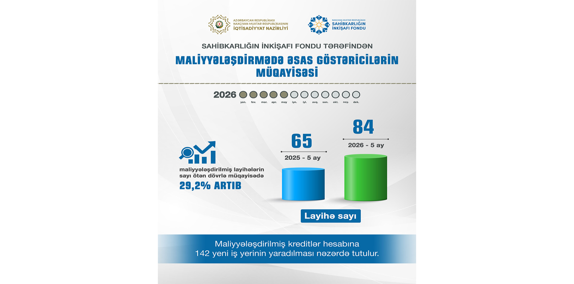 Sahibkarliğin İnkisafı Fondu